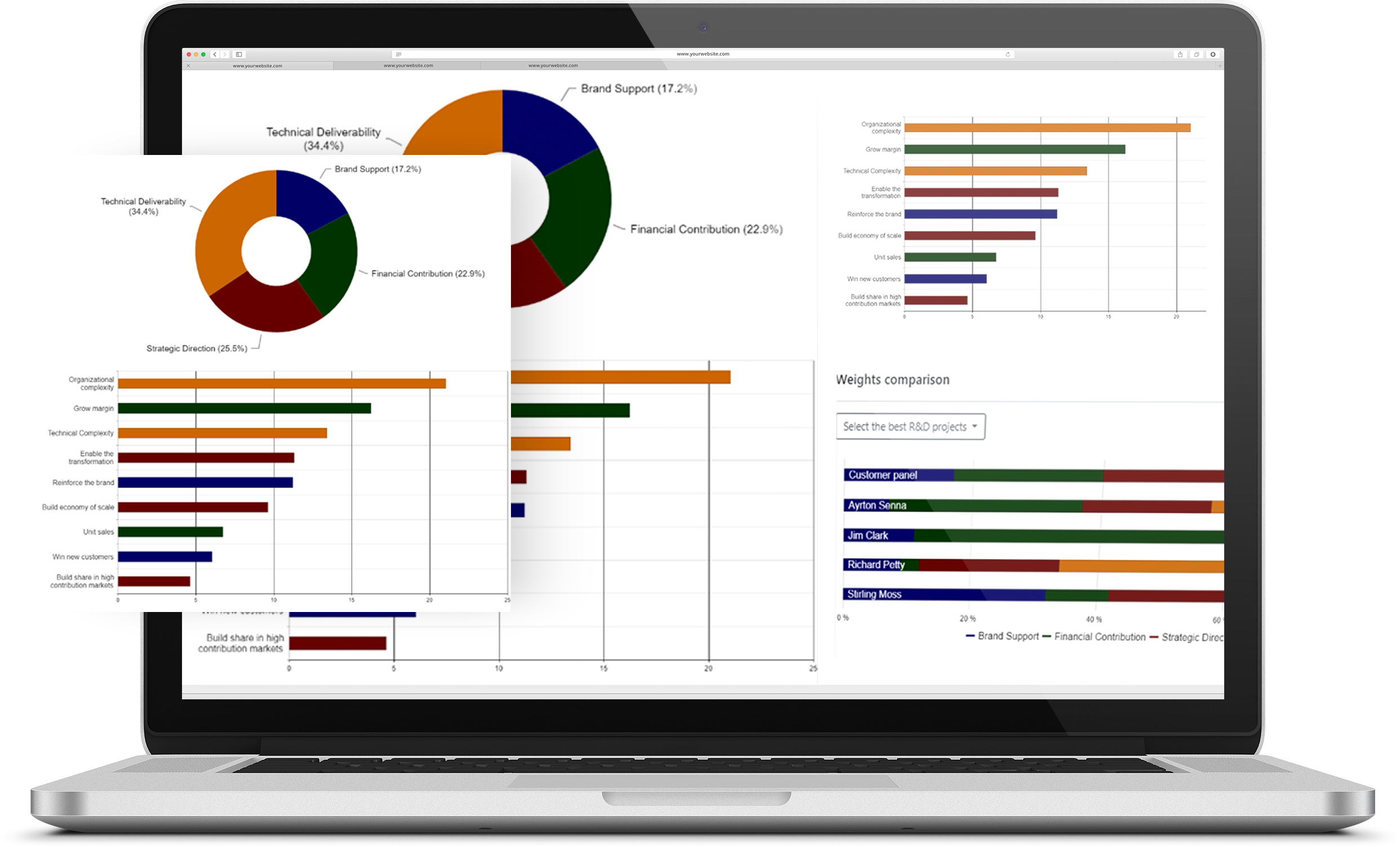 Project Prioritization And Decision Support Software | TransparentChoice